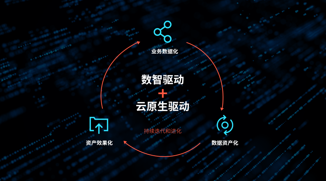 SaaS和云计算，能否打开汇量科技的增长空间？