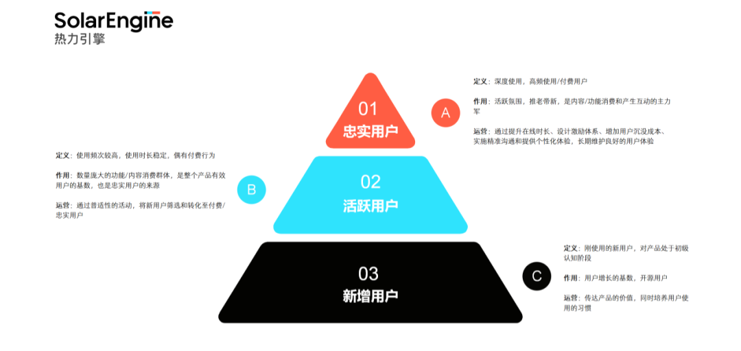 患者社群运营与品牌忠诚度培养方法
