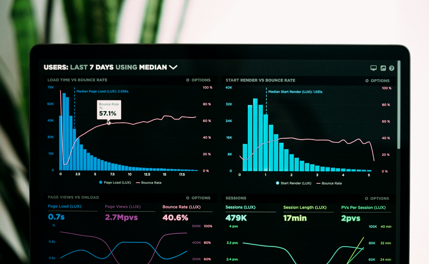 How to Analyze Your Knowledge Base to Meet User Needs