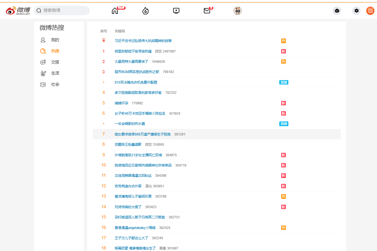 微博】热搜榜采集-八爪鱼帮助中心