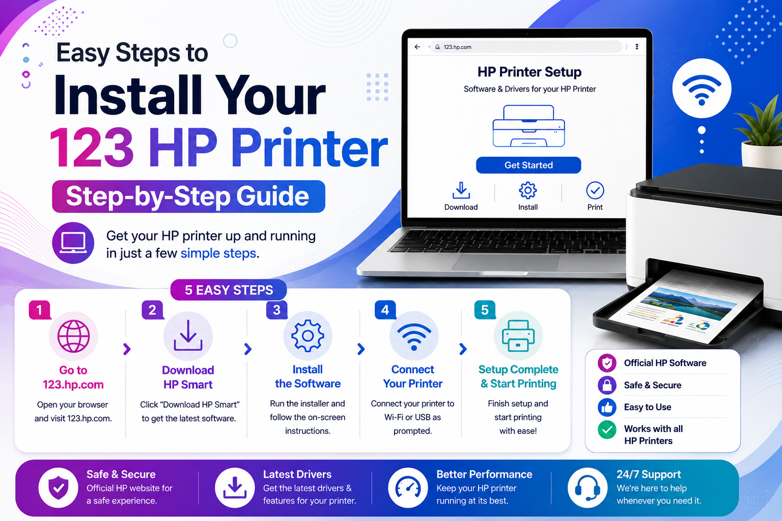Install Your 123 HP Printer
