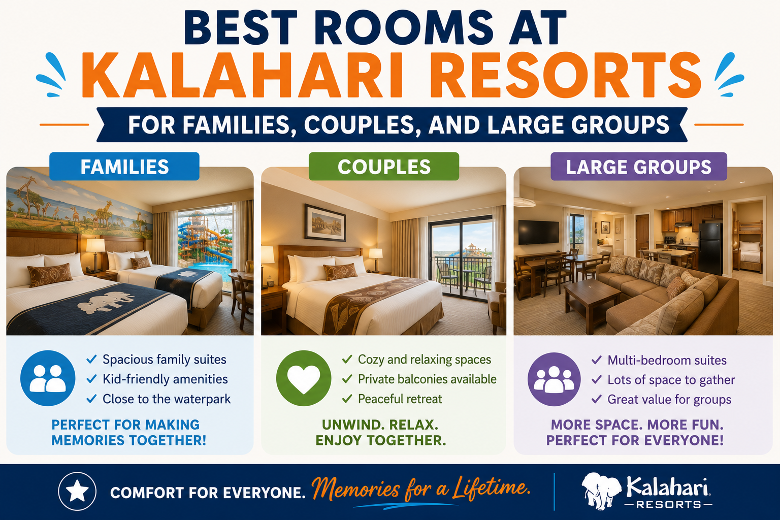 Best Rooms at Kalahari Resorts for Families, Couples, and Large Groups