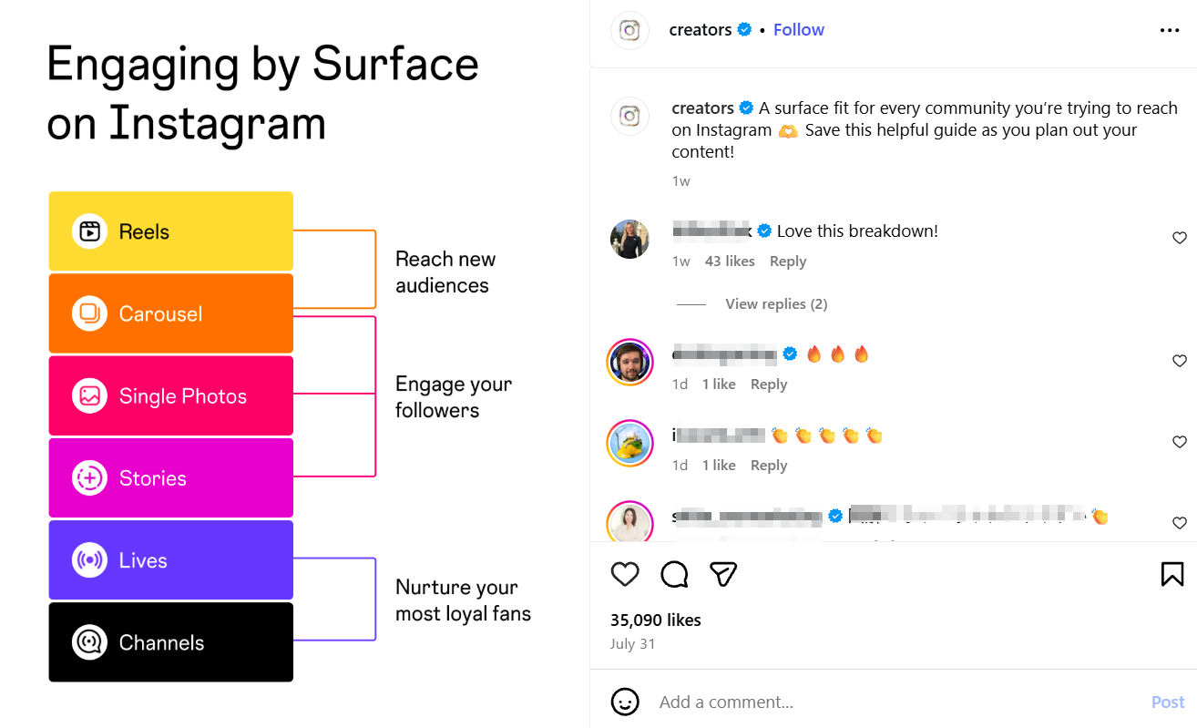 From Traffic to Retention: Your 2025 Instagram Content Creation ...