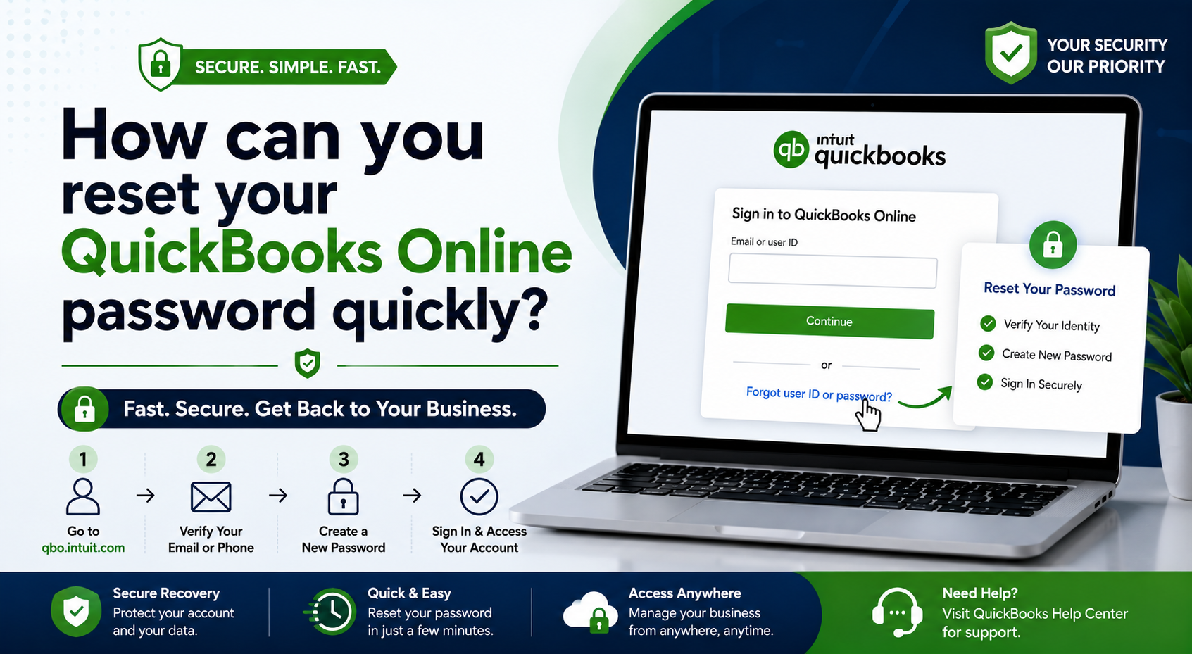 How can you reset your QuickBooks Online password quickly?