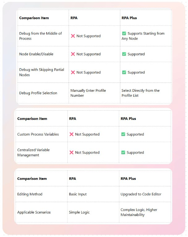RPA VS RPA Plus-RPA Plus User Guide - AdsPower