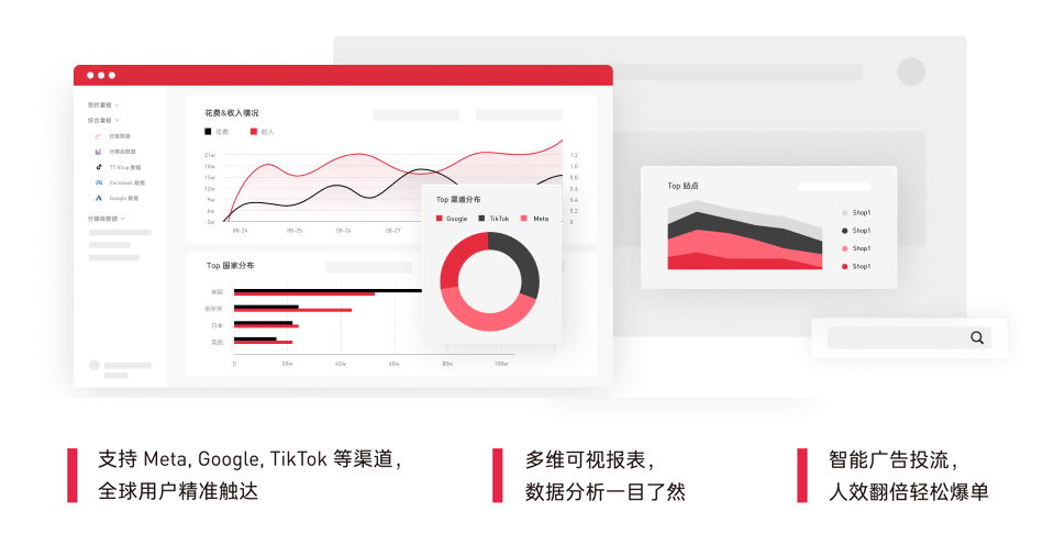 adspolar一站式智能广告管理工具