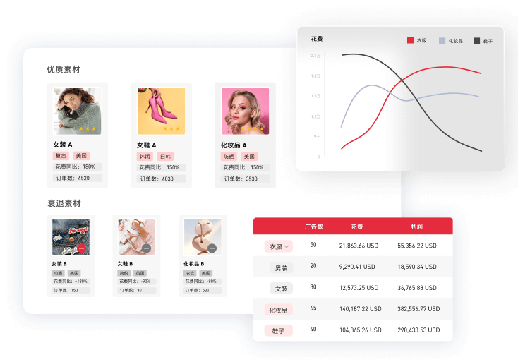 AdsPolar素材分析功能