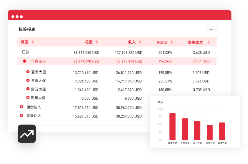 AdsPolar标签报表