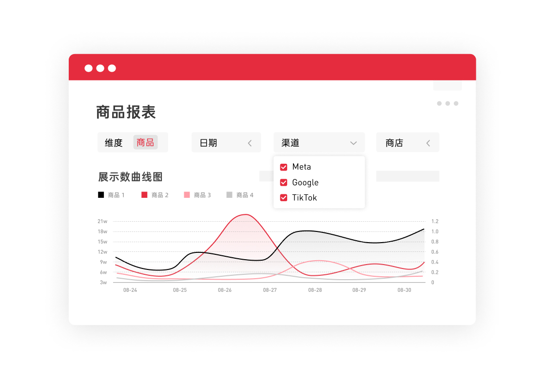 帮助您更直观地分析数据