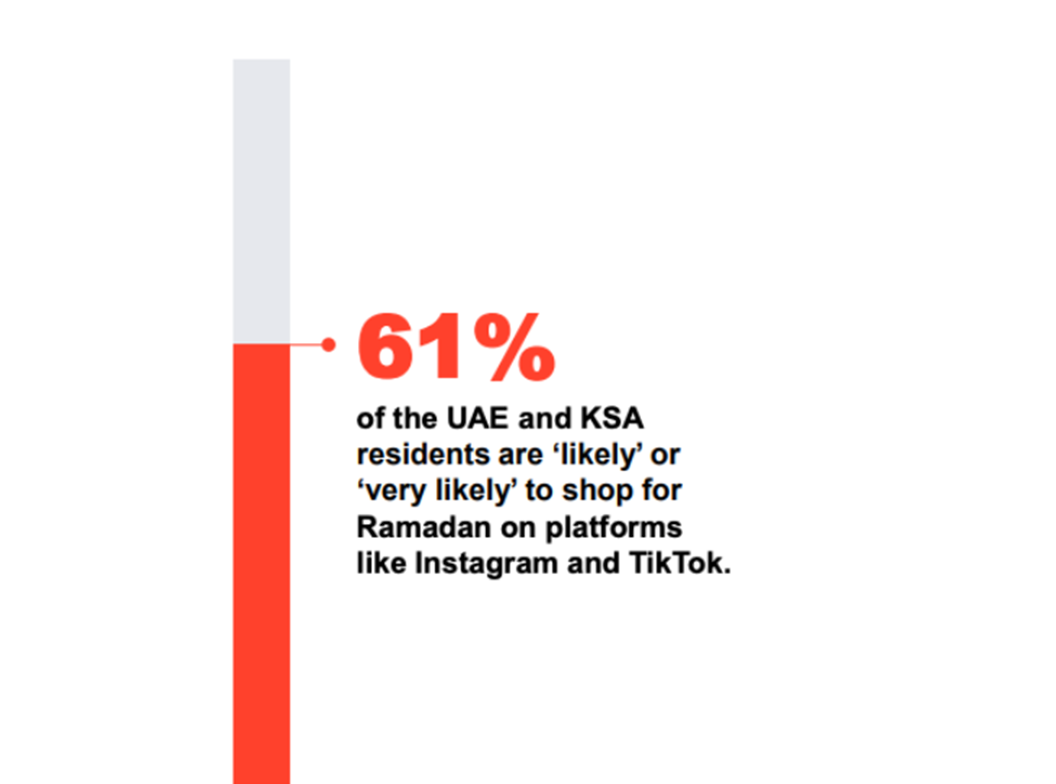 2025 年斋月：消费者洞察报告数据