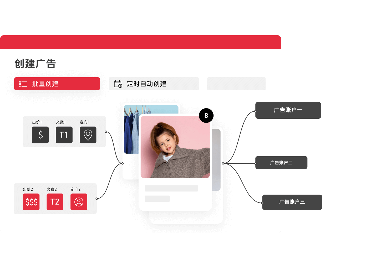 快速测品,可一次性在多个广告账户创建多条广告,大幅提升广告创建效率。