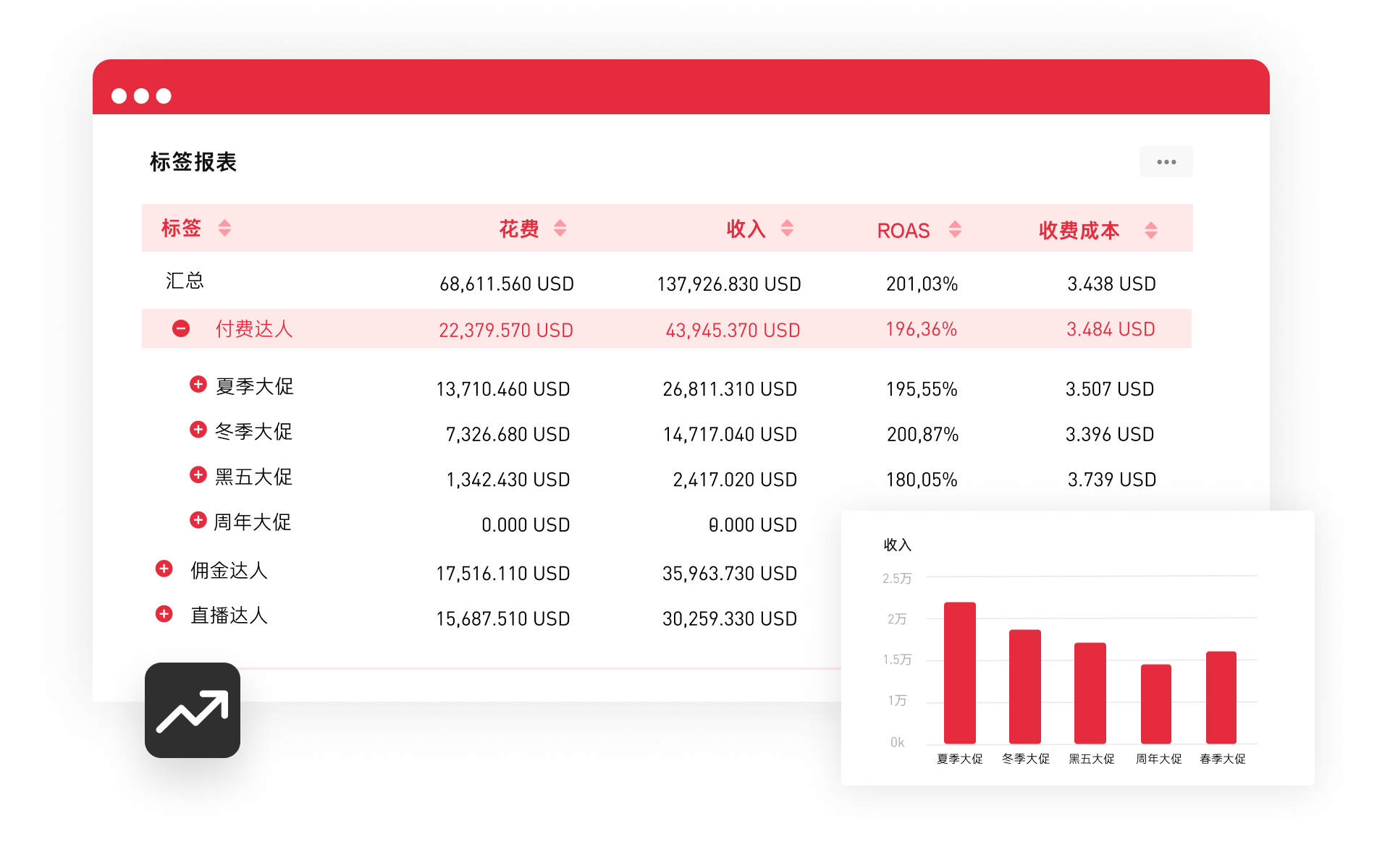 智能标签：数据聚合，智能管理