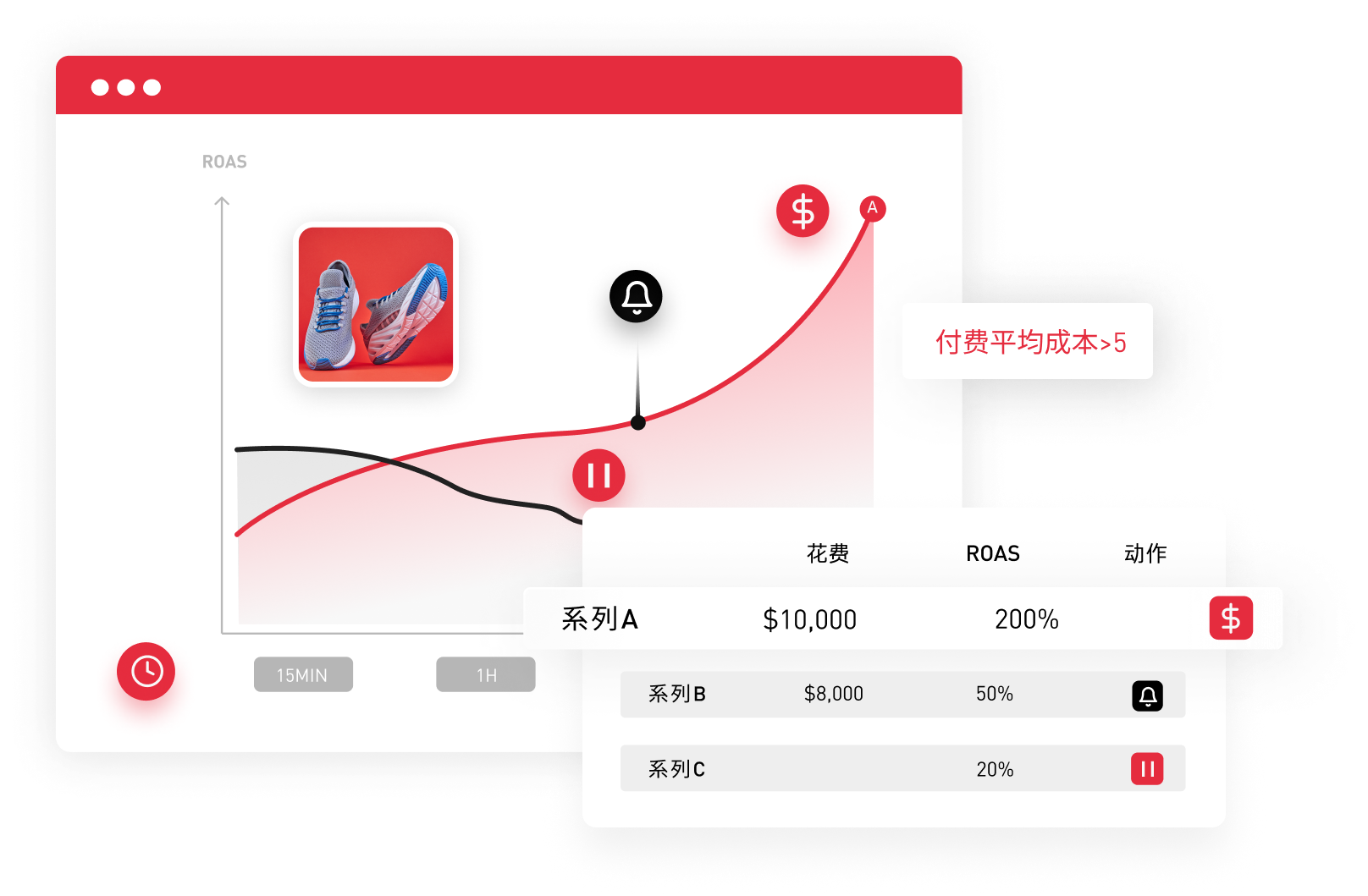 AI助手：智能投放，人效翻倍