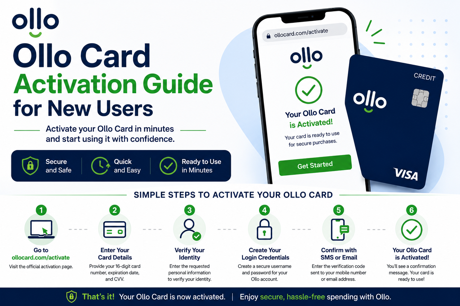 Ollo Card Activation Guide for New Users