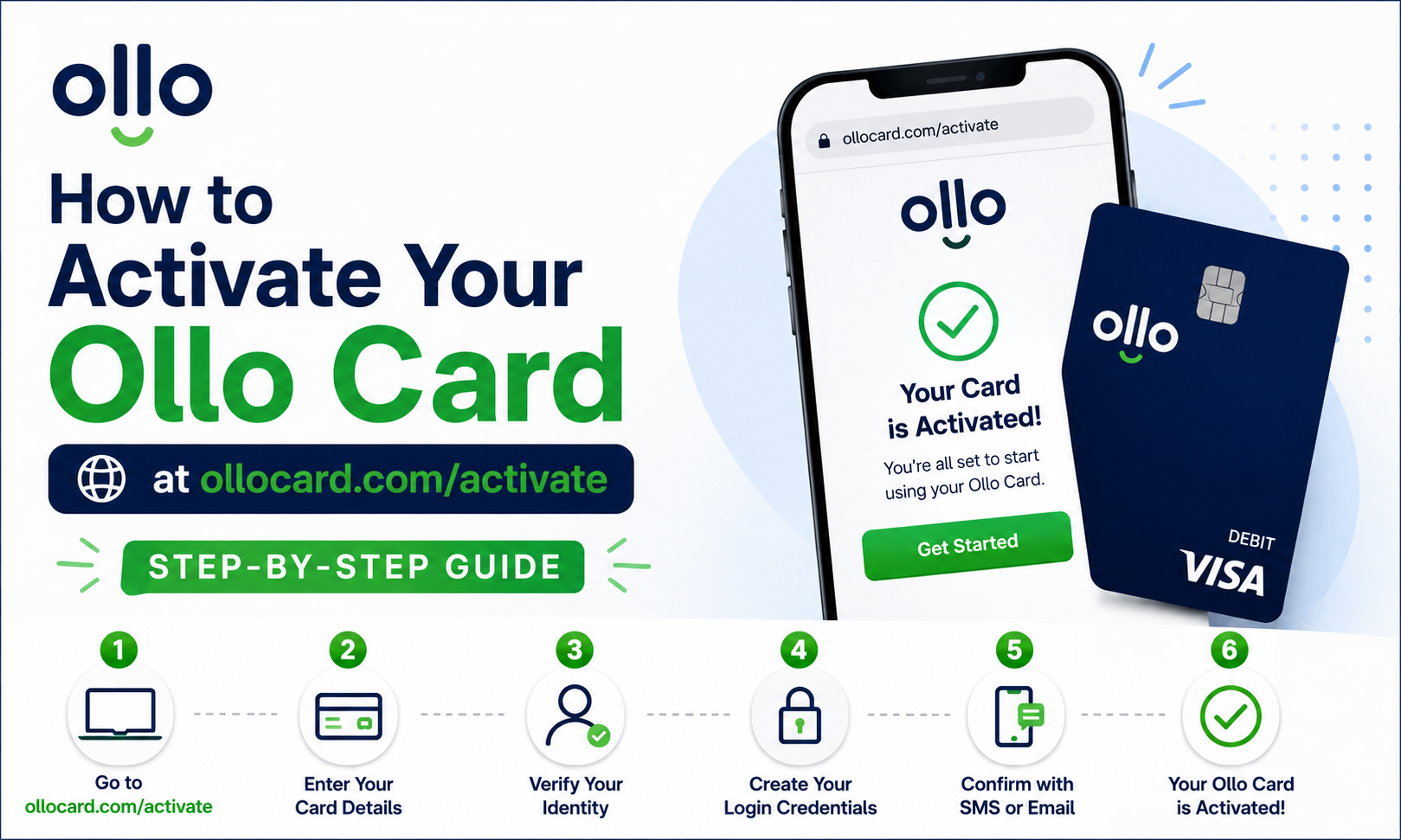 How to Activate Your Ollo Card at ollocard.com/activate (Step-by-Step Guide)