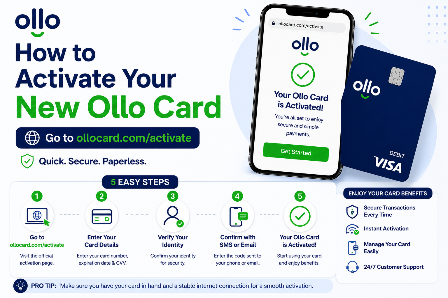 How to Activate Your New Ollo Card