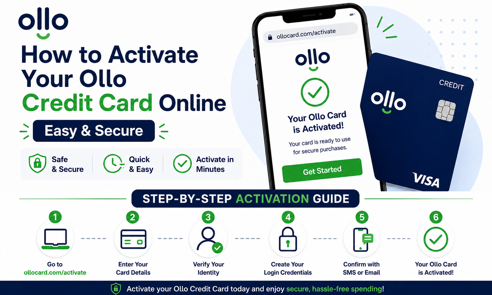 How to Activate an Ollo Credit Card Online