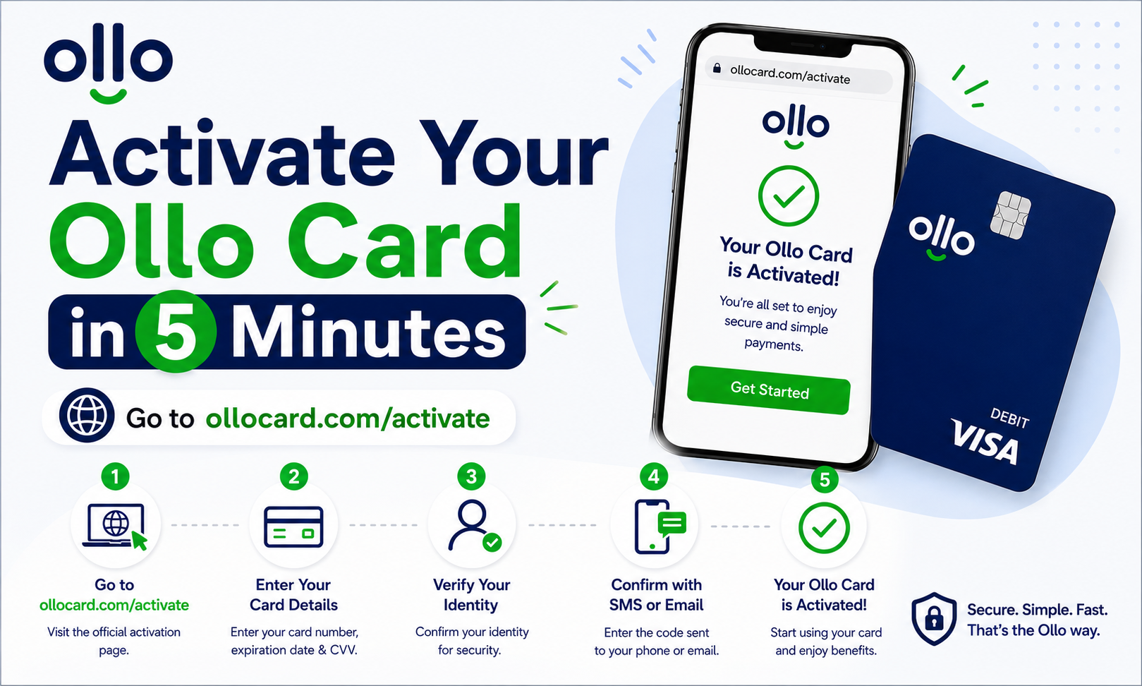 Activate Your Ollo Card in 5 Minutes