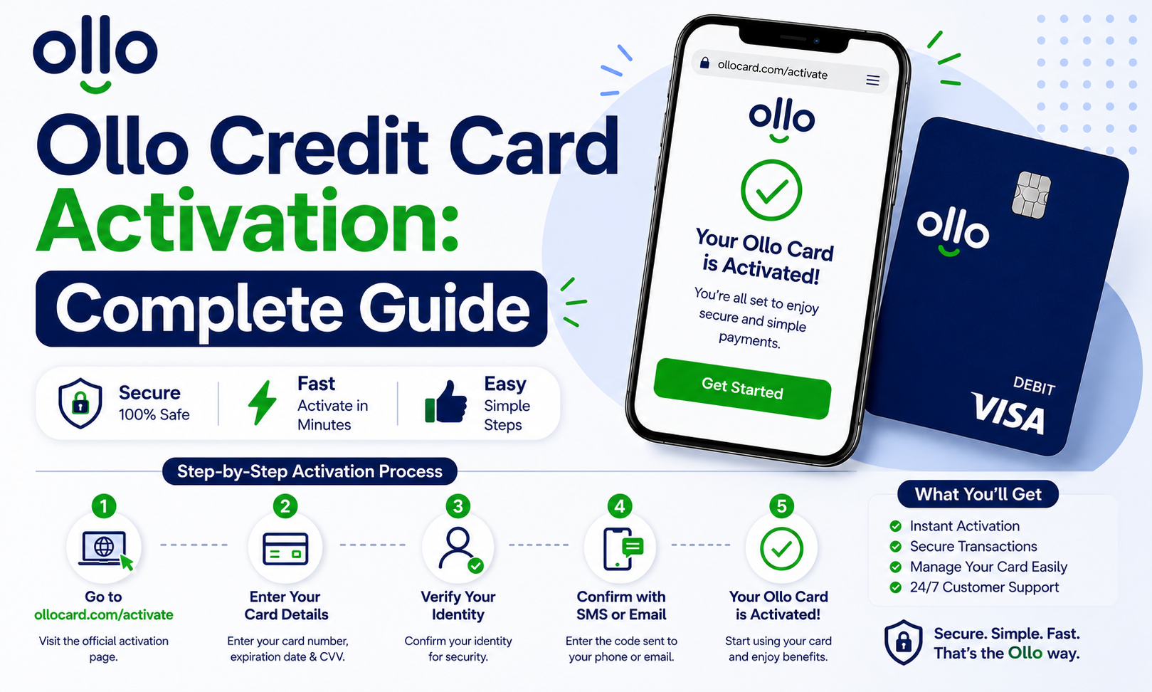 Ollo Credit Card Activation: Complete Guide