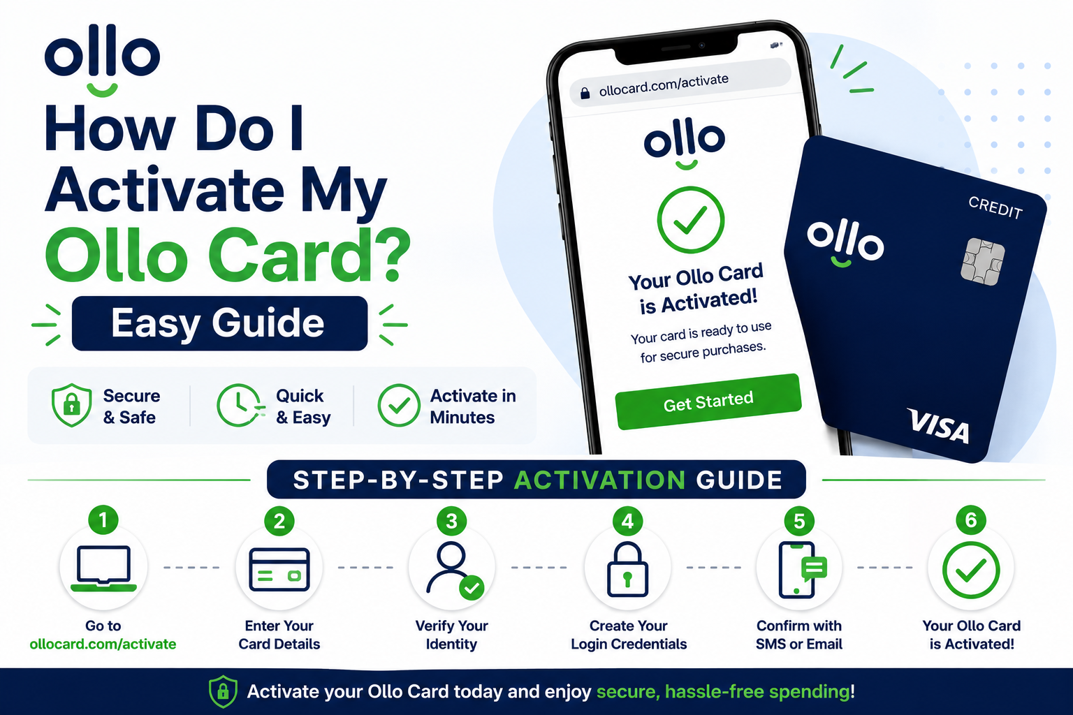 How Do I Activate My Ollo Card? Easy Guide