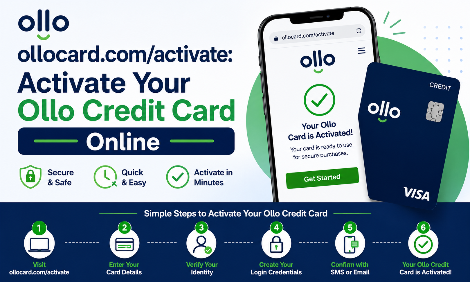 ollocard.com/activate: Activate Your Ollo Credit Card Online