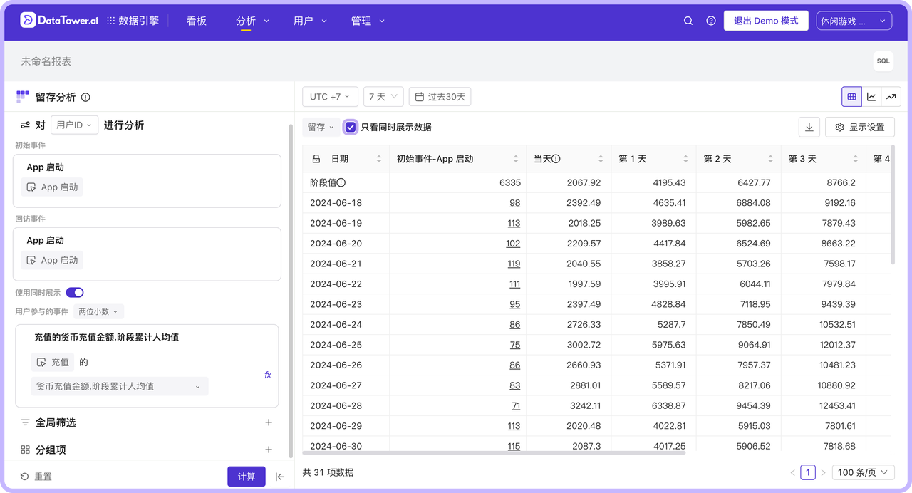 LTV/ROI指标展示-DataTower.ai