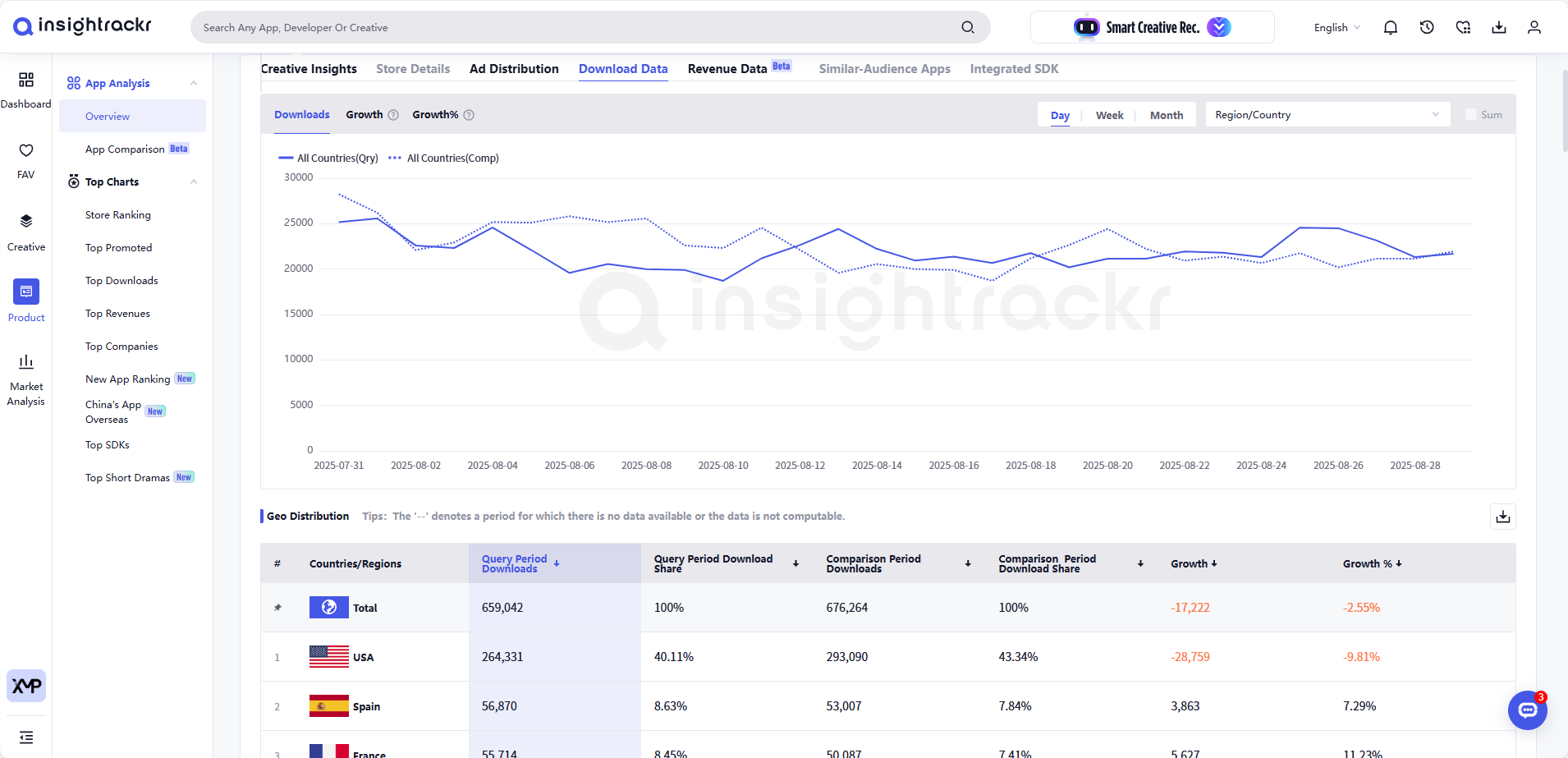 Insightrackr Downloads Data