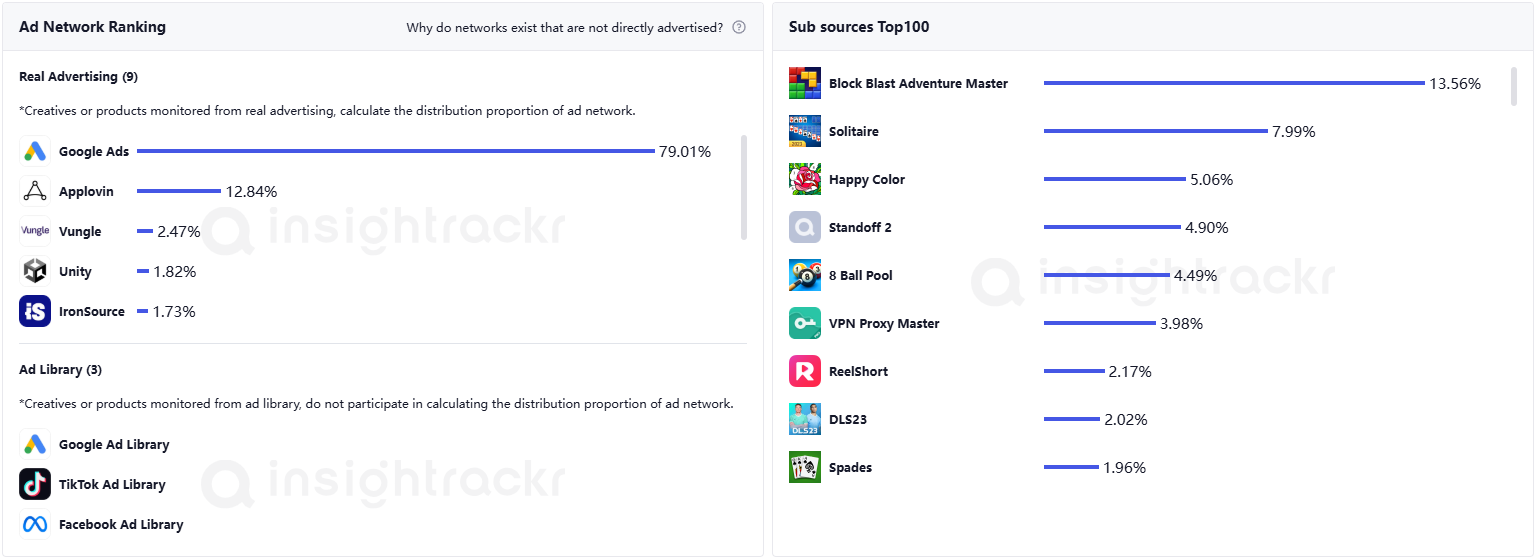 Insightrackr provides sub-publisher data