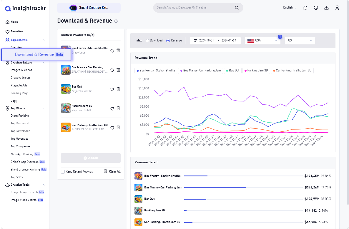 Insightrackr's New Feature: Unleashing App Revenue Data for Optimal ...