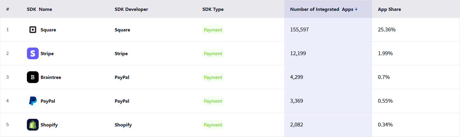非游戏类应用支付SDK Top 5
