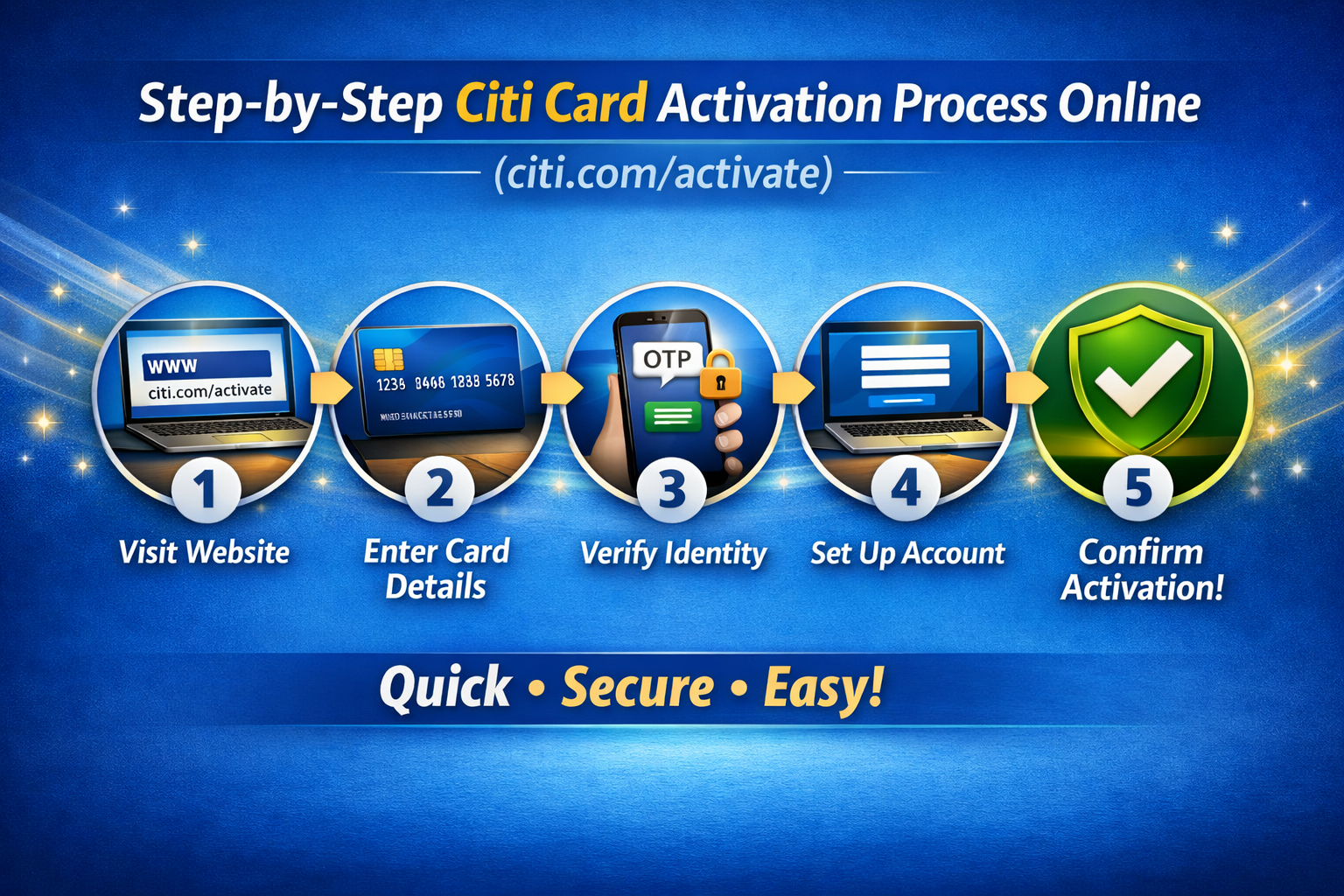 Step-by-Step Citi Card Activation Process Online (citi.com/activate)