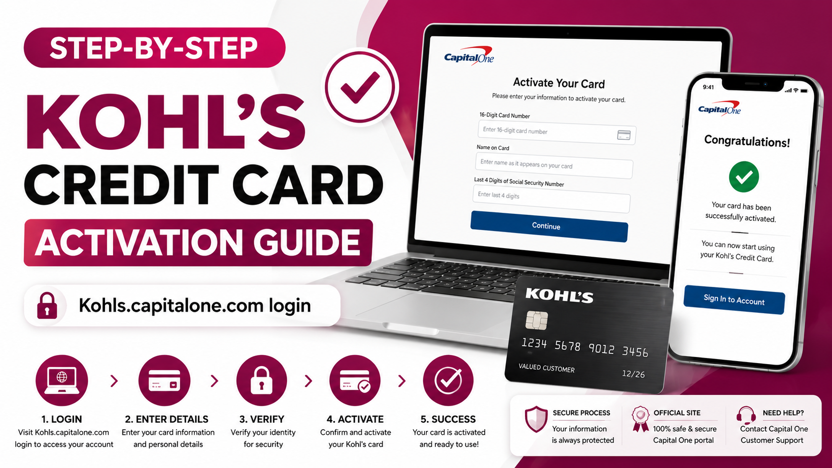 Step-by-Step Kohl’s Credit Card Activation Guide