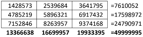 About The Number 142857 About The Number 142857