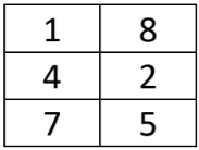 The second column of a magic square