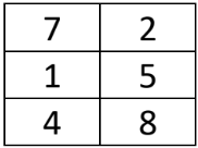 The first column of a magic square