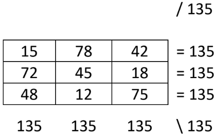 Magic square