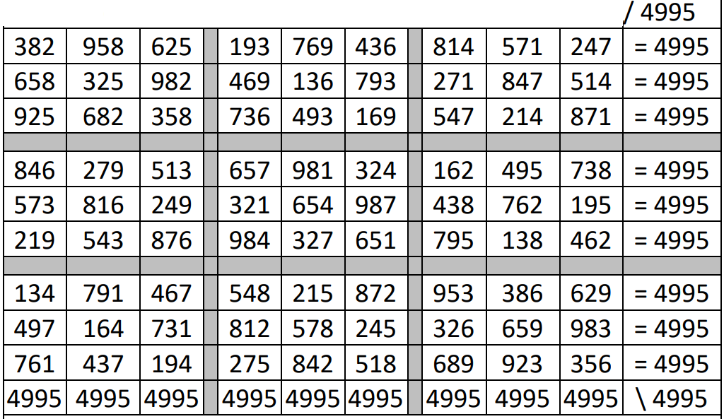 The table "Key parade"
