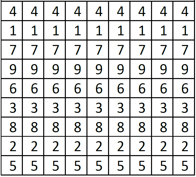 The digital values of the numbers