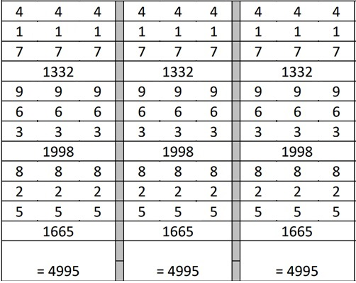 The numbers of the table in their digital value