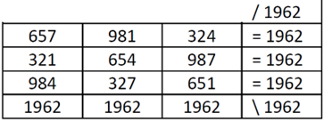 The central subsection of the table “Key Parade”
