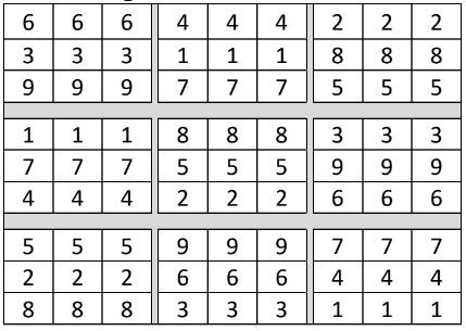 Table no. 5 – base side "A" - The digital roots of the numbers