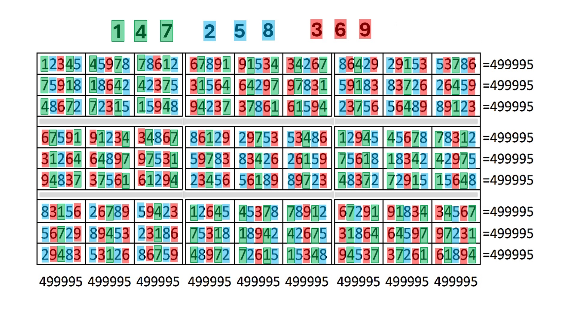 Table 5, base side A