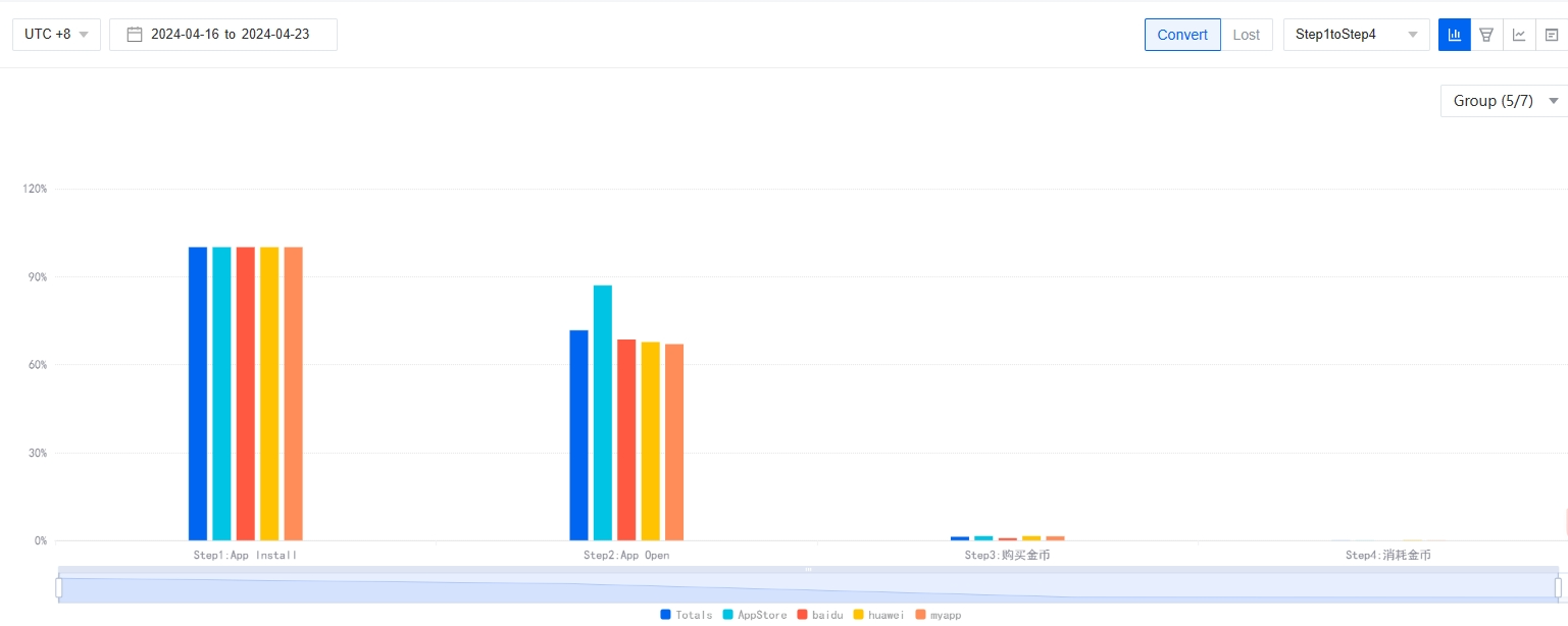 Funnel Analysis-SolarEngine Help Center | Documentation & Support