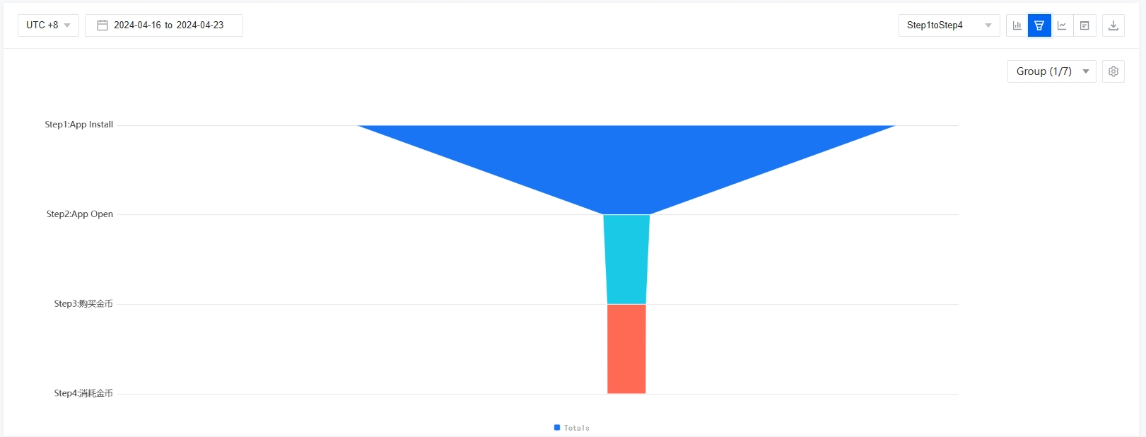 Funnel Analysis-SolarEngine Help Center | Documentation & Support