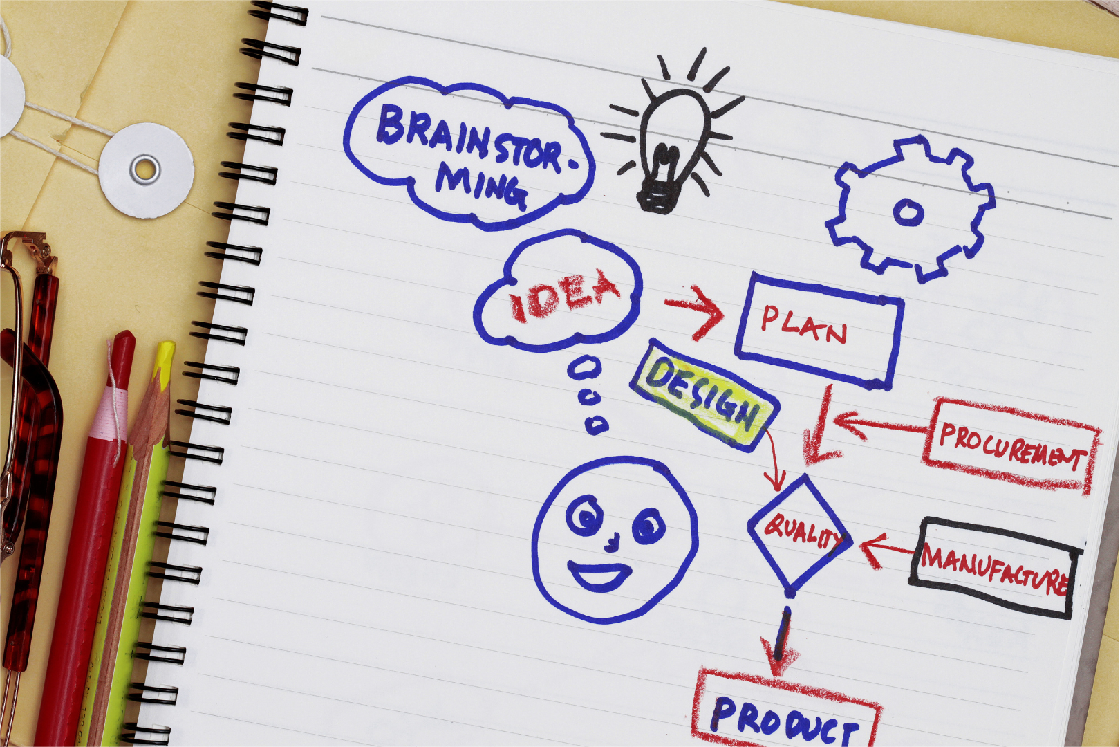 产品需求文档（PRD）模板