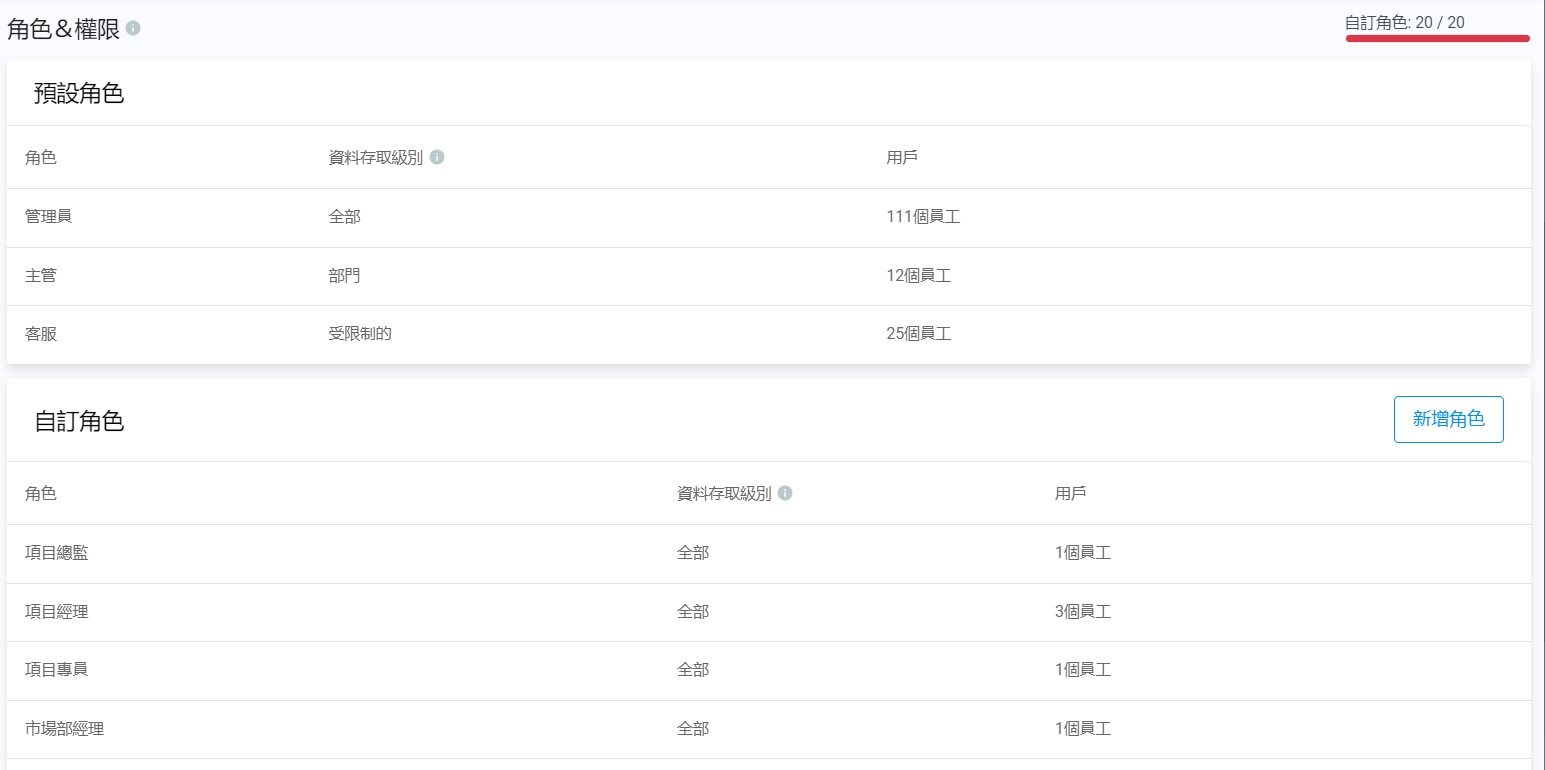 CINNOX 角色和權限