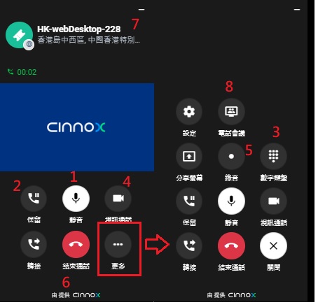 員工呼叫屏幕功能