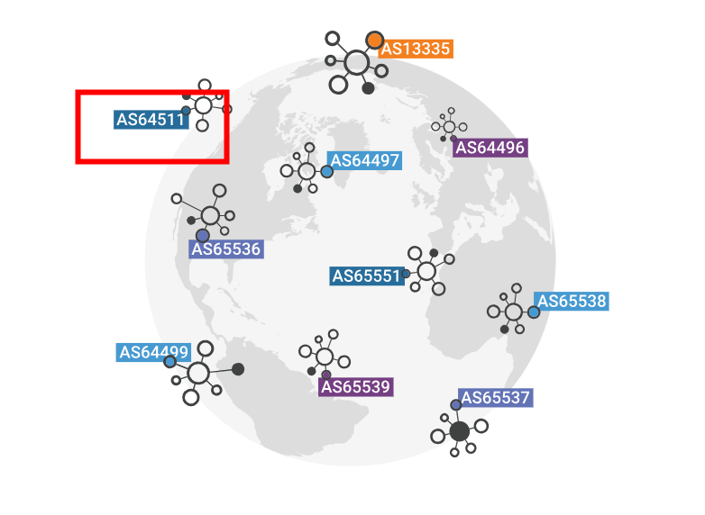 What is an Autonomous System Number (ASN)?