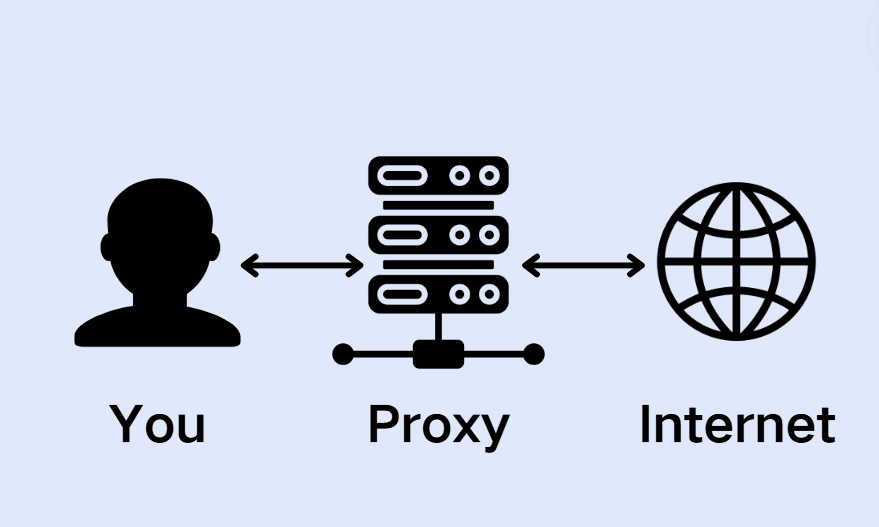 A proxy server serves as a gateway between you and the internet.