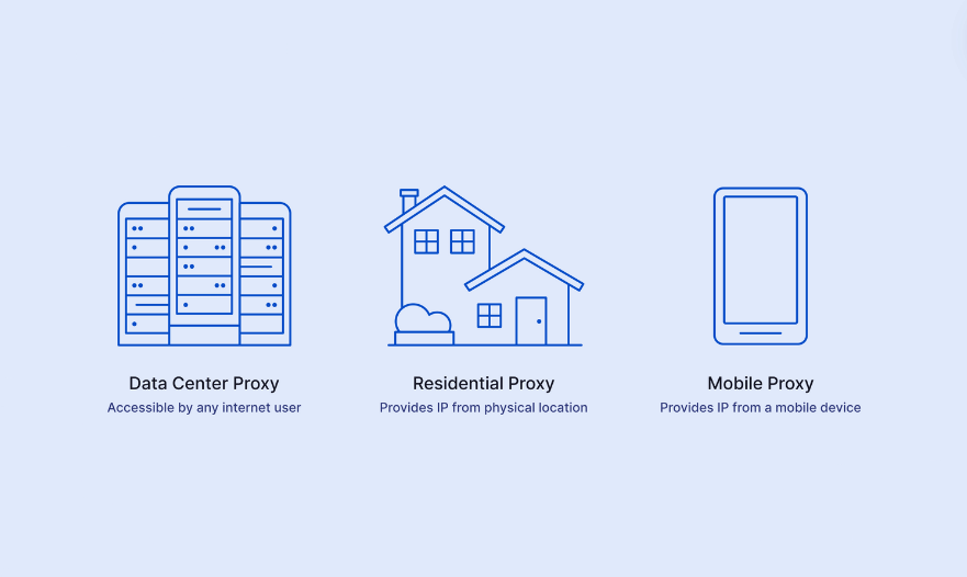 datacenter proxy server vs residential proxy server vs mobile proxy server